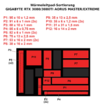 EC360® GOLD Set EC360® GOLD Set GIGABYTE RTX 3080 / 3080 TI AORUS MASTER / XTREME Anleitung 1